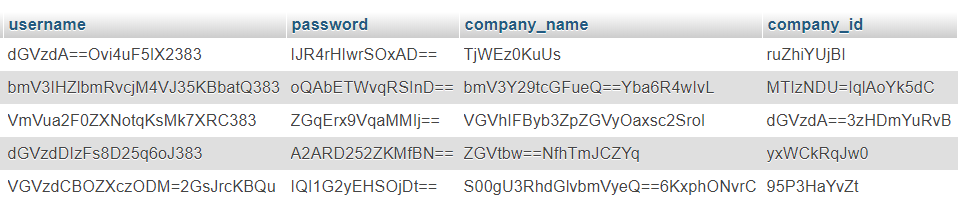 Vendor / Buyers' Data